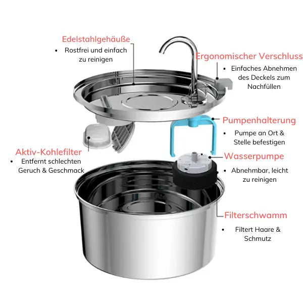   Kitty | Premium Trinkbrunnen VIVAR
