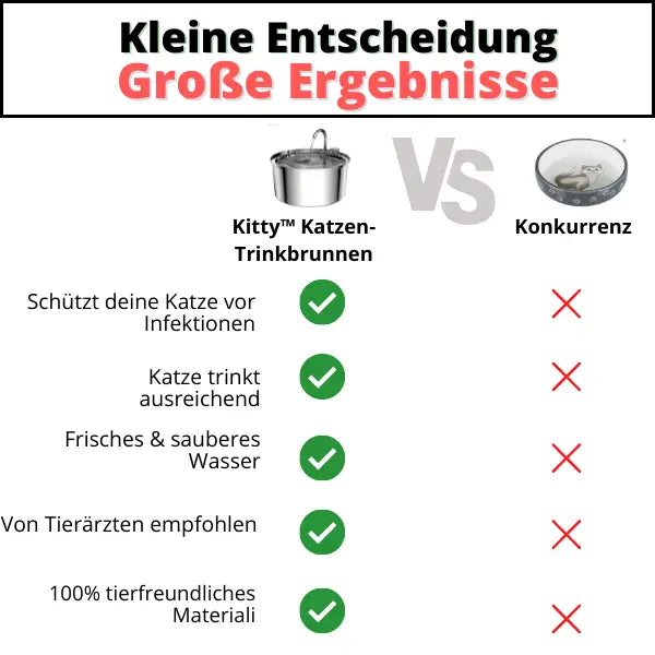   Kitty | Premium Trinkbrunnen VIVAR