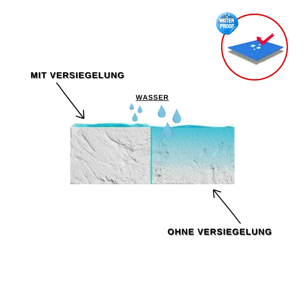   Siegel | Wasserdichtes Versiegelungsspray VIVAR